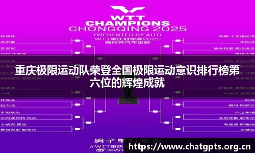 重庆极限运动队荣登全国极限运动意识排行榜第六位的辉煌成就